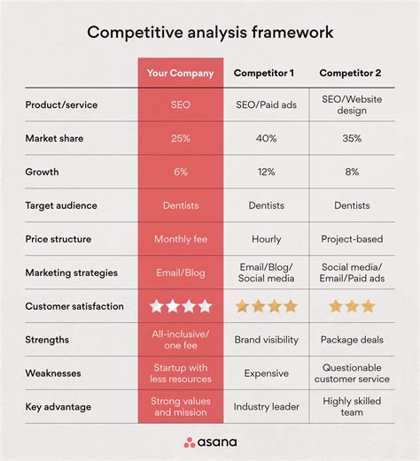 competitor analysis examples.